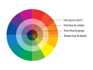 Nguyên tắc phối màu trong thiết kế nội thất tỉ lệ chuẩn 60-30-10