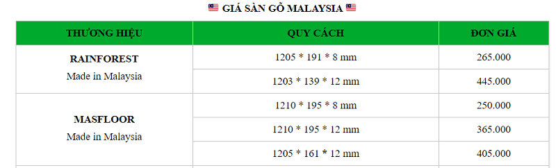 Bảng báo giá sàn gỗ công nghiệp Malaysia