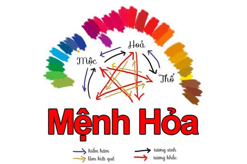 người mệnh hỏa