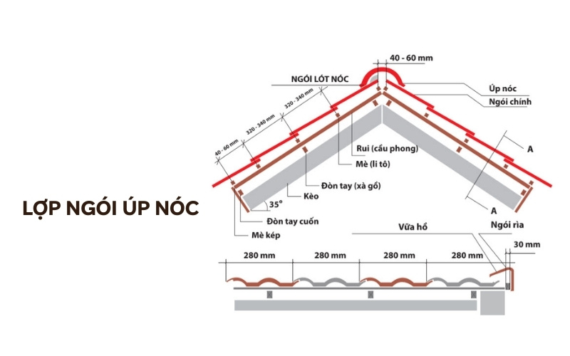 lợp ngói úp nóc