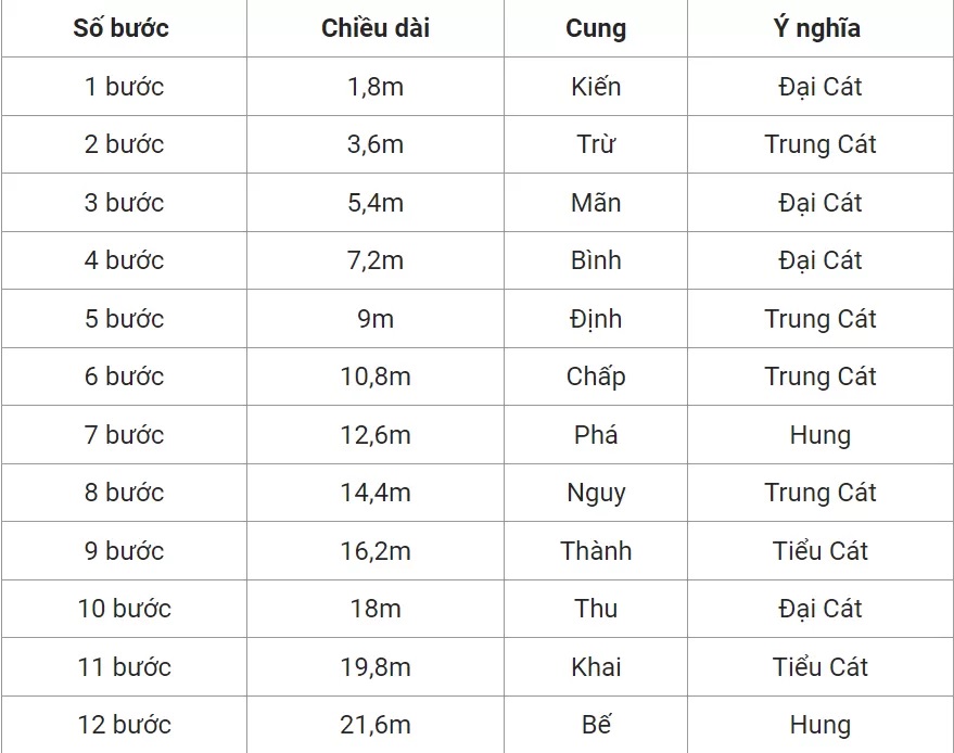 bảng kích thước chiều ngang ngôi nhà