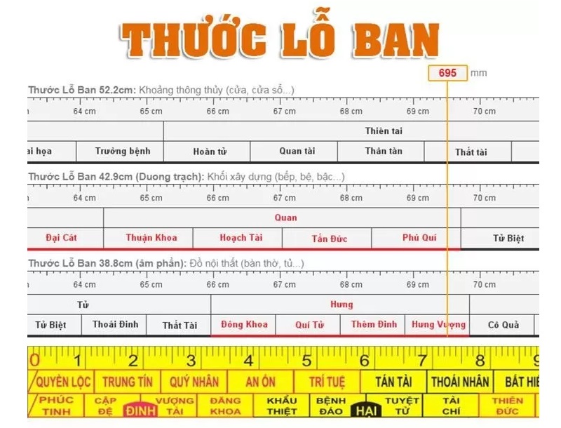 kích thước nhà chuẩn thước lỗ ban