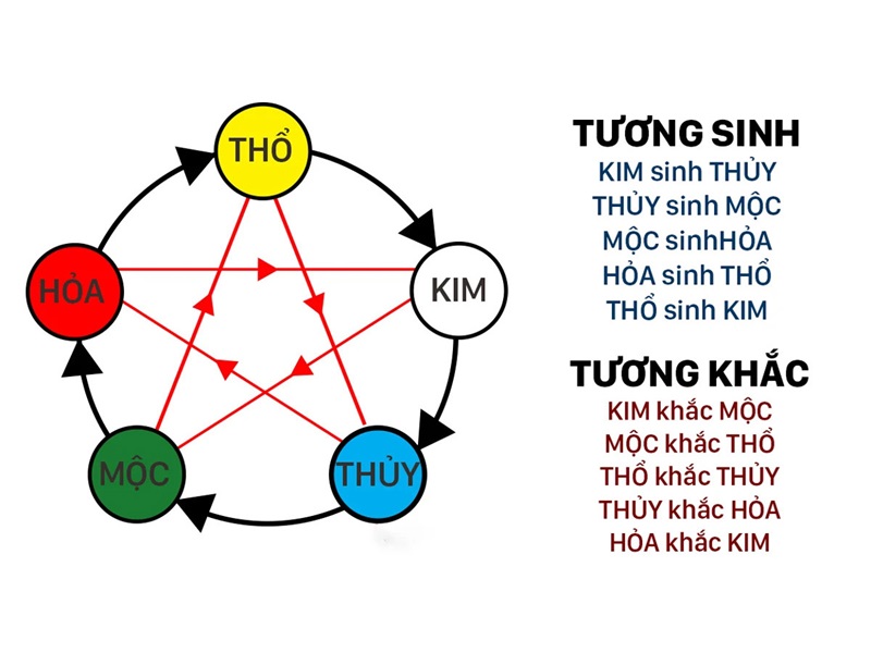 luận giải theo quan niệm phong thủy