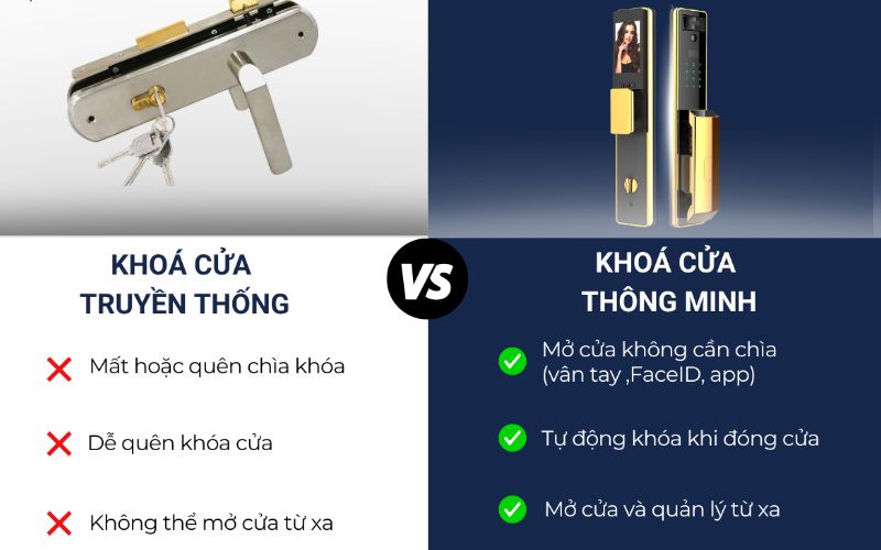 Nên mua khóa cơ truyền thống hay khóa điện tử