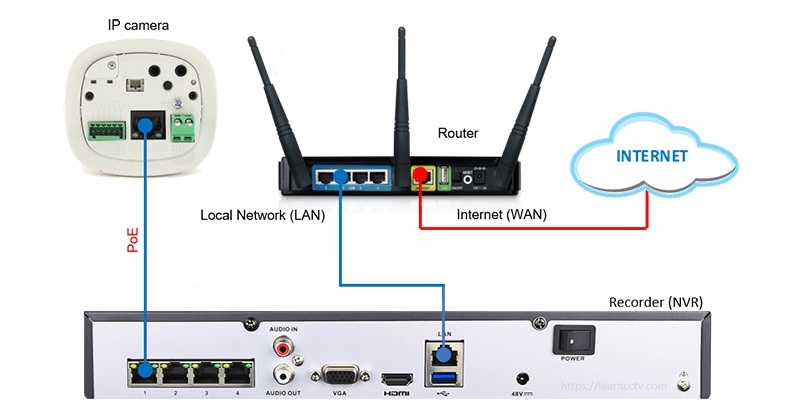 Nguồn điện và dây cáp