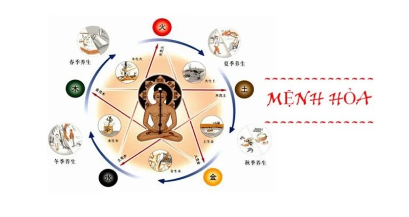 tổng quan về người mệnh hỏa