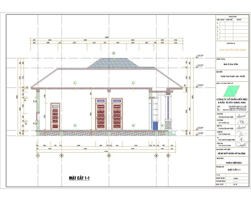 các mặt vẽ chính